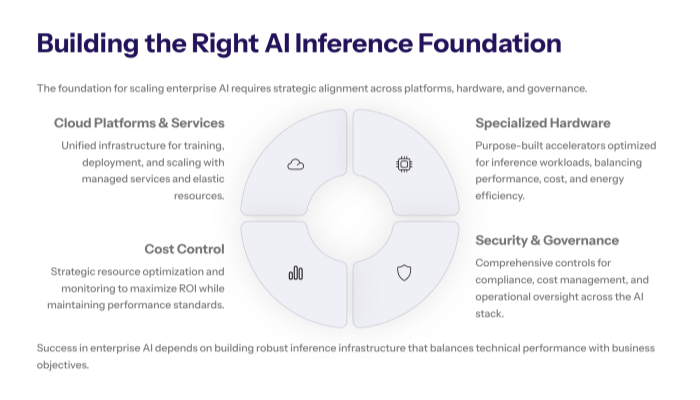 Clean closing slide with the headline about scaling AI inference infrastructure and a subtle Cognativ.com reference, inviting technology leaders to rethink their AI stack for performance, cost, and compliance.