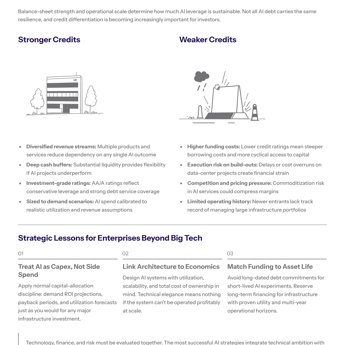 Architecture diagram contrasting an over-provisioned, single-vendor GPU cluster with a modular, multi-vendor, observability-rich AI infrastructure, highlighting how design choices affect financial risk.