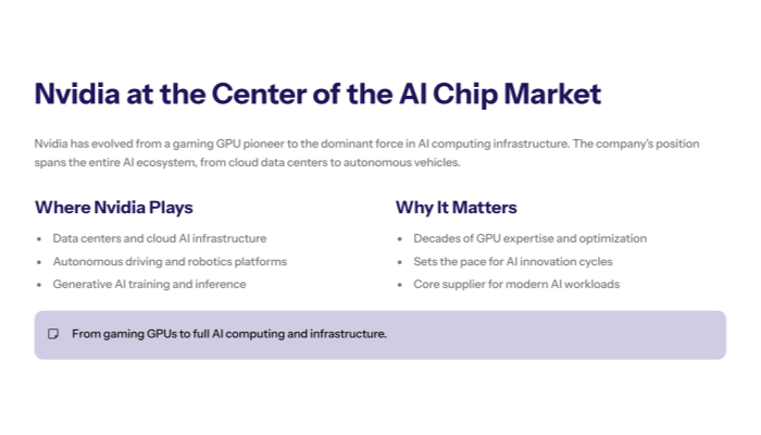 Technical-style diagram of a GPU stack with highlighted CUDA layer, tensor cores, and parallel compute blocks, emphasizing how Nvidia’s architecture and software ecosystem lock in AI developers.
