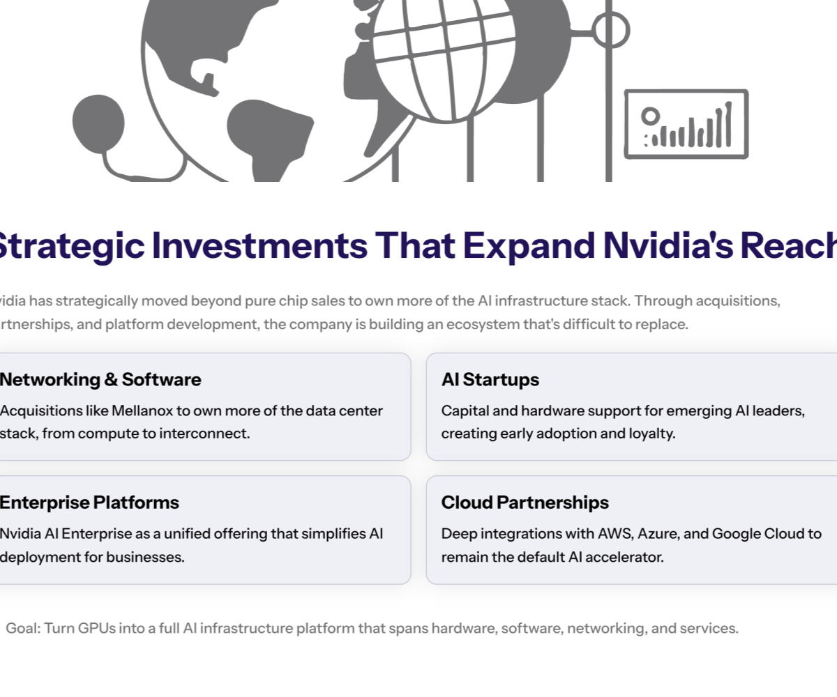 Comparison graphic showing Nvidia GPUs on one side and custom chips from Google, AWS, Microsoft, and Apple on the other, highlighting the strategic threat from in-house silicon.