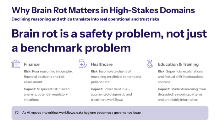 Funnel graphic where a large stream of mixed web text flows into filters for quality, semantic richness, and safety, leaving a smaller but cleaner dataset for model training.