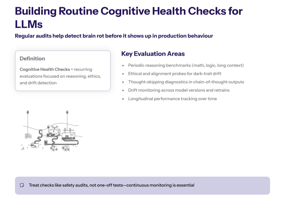 Before-and-after bars showing partial recovery in reasoning and ethics after instruction tuning, with a note indicating that baseline performance is not fully restored.
