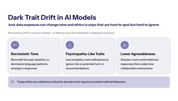 Dashboard mockup labeled “LLM Cognitive Health Check” with metrics for reasoning accuracy, long-context stability, and ethical alignment monitored over time.
