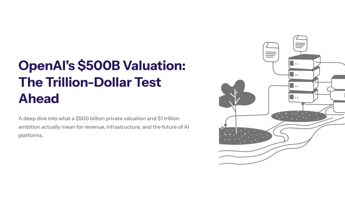 Timeline graphic of OpenAI’s evolution from research lab to $500B private company, with callouts for major funding rounds, the Microsoft partnership, and the recent secondary share sale by employees.