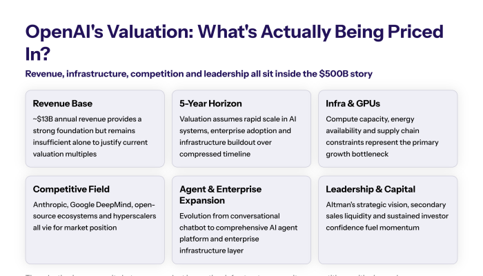 Roadmap visual labeled “5-Year Trillion-Dollar Runway” with milestones for revenue growth, infrastructure scaling, product expansion, and platform ecosystem development.