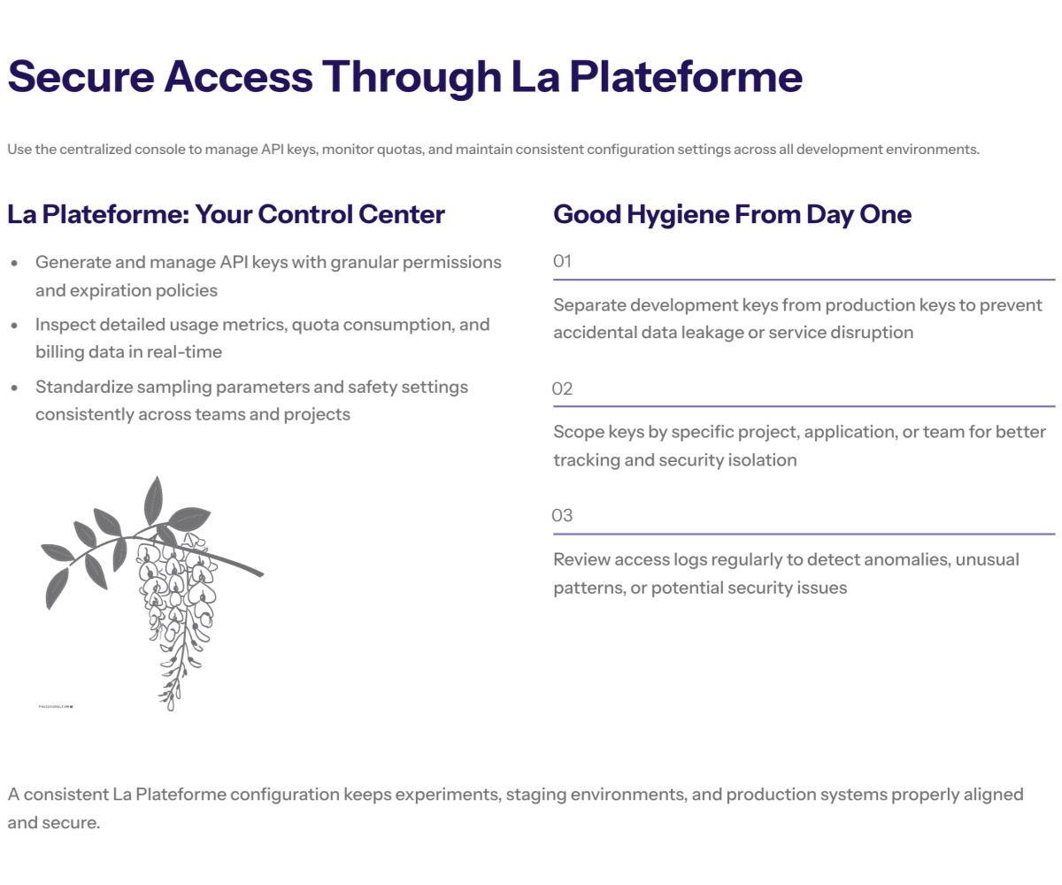 Screenshot-style mockup of a chat interface labeled “Le Chat,” showing a system prompt, a user message, and an assistant reply, with notes like “test prompts,” “tune instructions,” and “copy to code.”