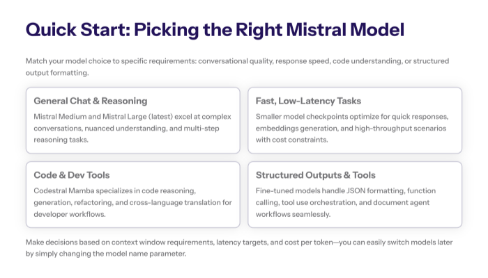 Simple architecture diagram where an app connects to “La Plateforme” via HTTPS, with callouts for “API key,” “usage metrics,” and “project-level access control” for Mistral endpoints.
