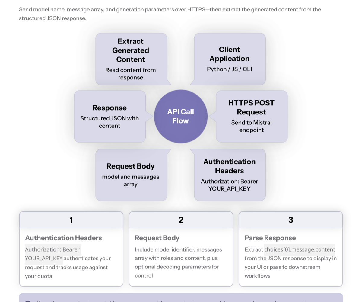 Visual of a dial labeled “Temperature” ranging from deterministic to creative, alongside short bullets for “top_p,” “max_tokens,” and “penalties” explaining how they shape style and stability.