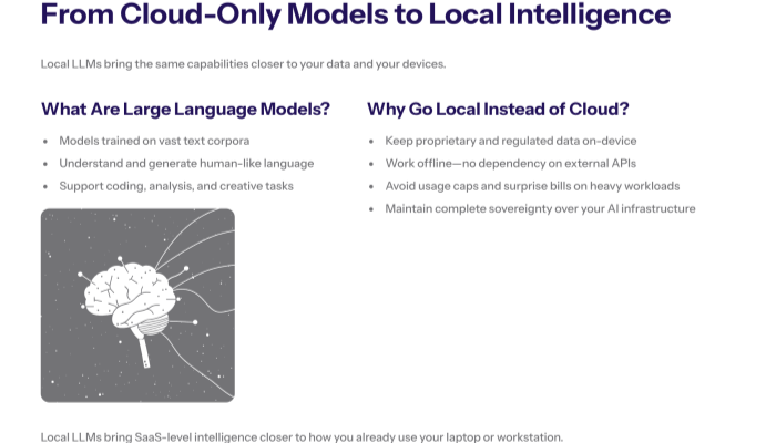Infographic of a laptop labeled CPU, GPU, RAM and SSD with callouts explaining minimum specs for running local LLMs.