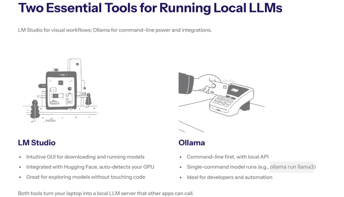 Grid of model logos (Llama 3, Mistral, DeepSeek) labeled “best open-source models for local deployment.”