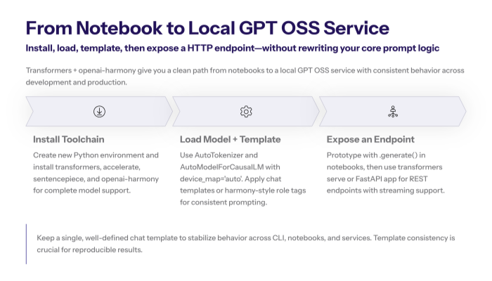 Long-context illustration with stacked documents feeding into a GPT-OSS model and arrows for prompt packing, retrieval, and context window limits, describing context optimization.