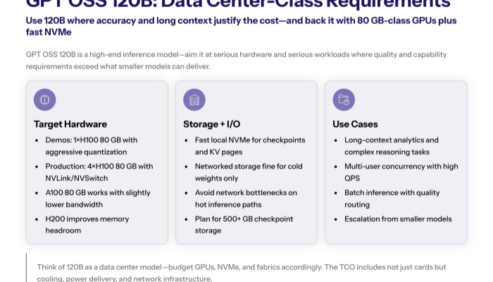 Deployment diagram comparing single-GPU workstations, multi-GPU data-center nodes, and edge devices, all connected to the same GPT-OSS API, summarizing deployment strategies.