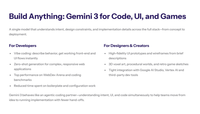 Three-column slide titled ‘Learn, Build, Plan’ with visuals of a student, a developer IDE, and a project workflow board, explaining how Gemini 3 supports education, coding, and long-horizon planning