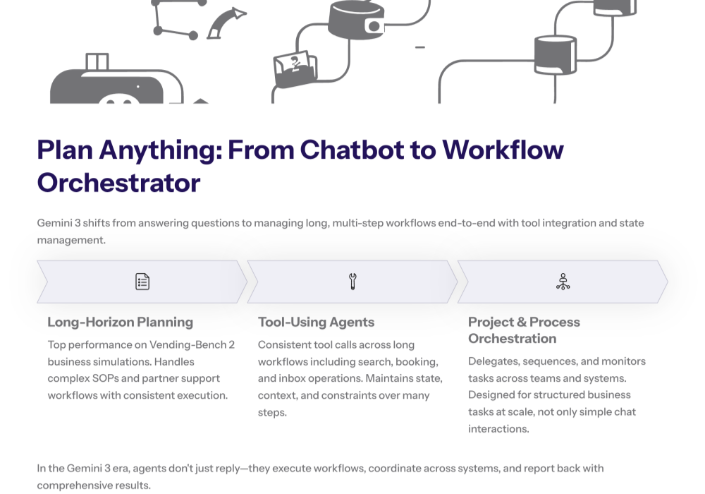 Illustration of Gemini 3 ingesting text, images, video frames, audio waveforms, and UI mockups, then outputting structured data and polished designs, emphasizing multimodal reasoning and spatial understanding