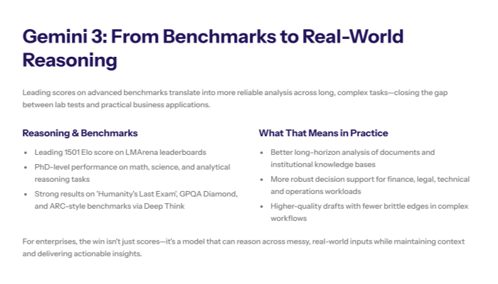 Slide comparing standard Gemini 3 to ‘Deep Think’ mode with benchmark badges such as Humanity’s Last Exam, GPQA Diamond, and ARC-AGI-2, highlighting boosted reasoning depth and code execution.