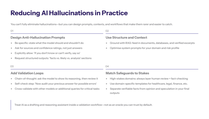 “Slide describing advanced techniques like retrieval-augmented generation, chain-of-thought prompts, self-correction, and cross-model validation to ground AI outputs in external documents and systematically catch hallucinations in real workflows.”