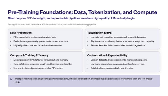 “Slide summarising core fundamentals for LLM training: high-quality, de-duplicated datasets; mixed-precision training; batch/sequence/learning-rate tradeoffs; and byte-pair encoding choices that balance vocabulary size and context length.”