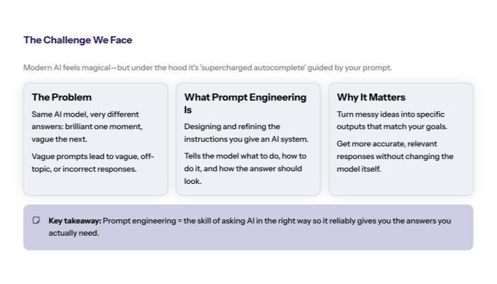 “Slide describing LLMs as ‘supercharged autocomplete’, with a short explanation of prediction-based behaviour and a panel showing how the prompt defines the task, context, and expected format of the answer.”