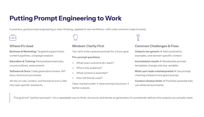 “Slide combining real-world applications in business, education, and software with common challenges (generic outputs, inconsistent results, overloaded prompts) and a reminder that clear thinking must precede clear prompts.”