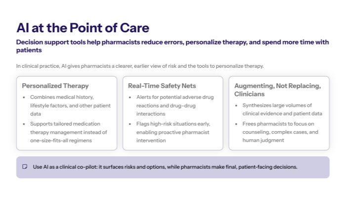 “Slide outlining AI use in pharmacy operations, with points on automated dispensing, inventory forecasting, prescription management, and AI-powered tools for patient communication and adherence.”