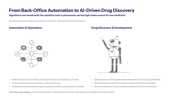 “Slide focused on clinical pharmacy practice, showing how AI supports medication therapy management, real-time alerts for adverse drug reactions, and better decision support for pharmacists.”
