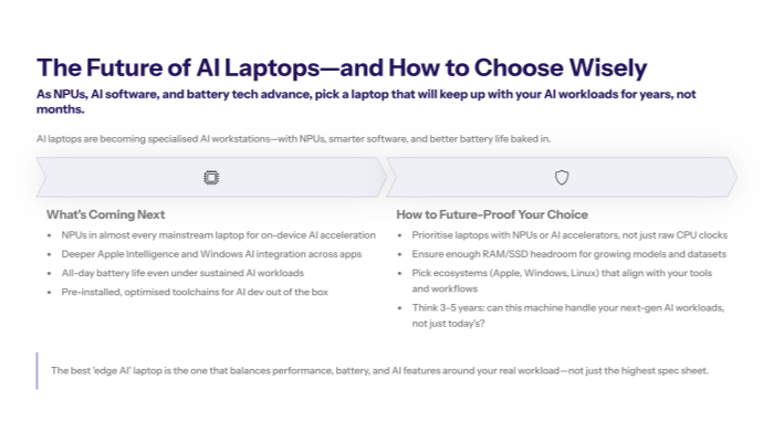 “Slide describing future trends—NPUs everywhere, expanding Apple Intelligence, focus on all-day battery, smarter AI productivity features—and a short conclusion on how to choose a laptop that future-proofs AI workflows.”