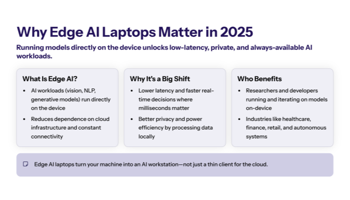 “Slide with four blocks for CPU, GPU, RAM, and storage, summarising Intel Core Ultra / Ryzen AI, RTX 40-series and Intel Arc GPUs, 16–64GB RAM tiers, and NVMe SSD requirements for serious AI workloads.”