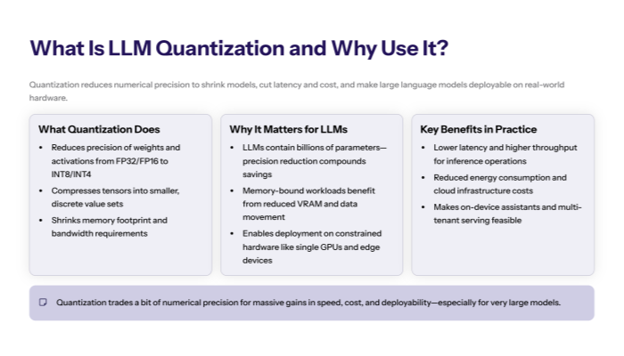 “Slide defining LLM quantization as reducing precision from FP32/FP16 to INT8/INT4, explaining benefits for memory, latency, and energy, and highlighting why it enables on-device and large-scale serving.”