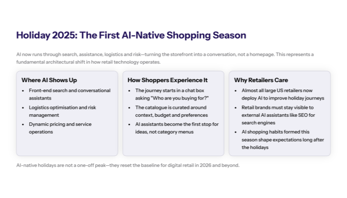 Intro slide with a sketch of shopping bags a cart and a large phone on the left and headline Holiday 2025 AI Co pilots Move to the Front of the Store on the right Body text explains that AI is no longer a novelty widget and now sits between customers and products as the main way people discover and buy shifting AI from back office optimisation to the customer frontline