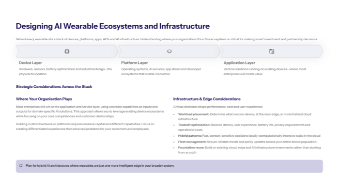 Slide titled Designing AI Wearable Ecosystems and Infrastructure Top visual arrow shows three layers Device Layer Platform Layer and Application Layer Below left section Where Your Organisation Plays explains why most enterprises will win at the application and service layer rather than building devices or platforms Right section Infrastructure and Edge Considerations lists workload placement tradeoff optimisation hybrid patterns fleet management and foundation reuse Footer callout plan for hybrid AI architectures where wearables are one more intelligent edge in the broader system