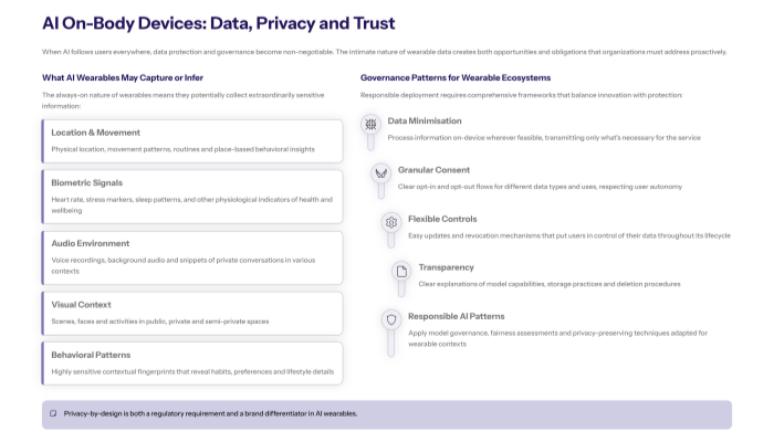 Slide titled AI On Body Devices Data Privacy and Trust Left column What AI Wearables May Capture or Infer lists location and movement biometric signals audio environment visual context and behavioural patterns Right column Governance Patterns for Wearable Ecosystems covers data minimisation granular consent flexible controls transparency and responsible AI patterns Bottom note emphasises privacy by design as both regulatory requirement and brand differentiator