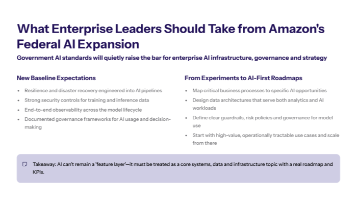 Slide summarising lessons for enterprises in two columns new baseline expectations resilience security observability governance frameworks and the shift from experiments to AI first roadmaps mapping processes to AI data architectures guardrails starting with tractable use cases with a takeaway that AI must be treated as a core systems data and infrastructure topic with real KPIs