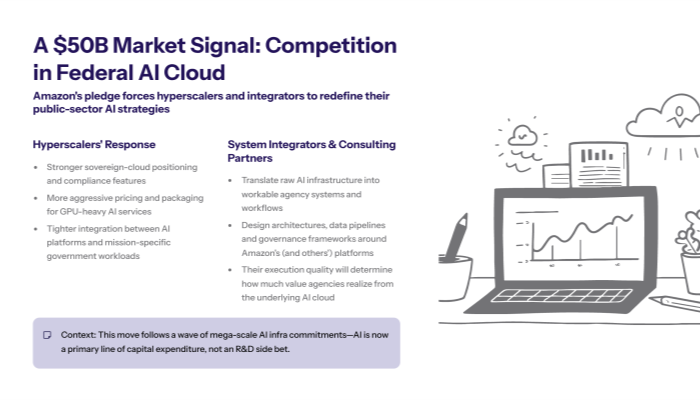 Slide describing how Amazons pledge reshapes competition with one column on hyperscalers responses sovereign cloud positioning pricing workload integration and another on system integrators and consultants roles architectures pipelines governance plus a laptop on desk illustration and context that AI infrastructure is now core capex not side bet R and D
