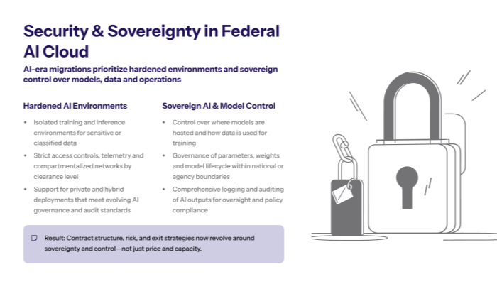 Slide detailing hardened AI environments and sovereign AI model control for federal workloads in two columns isolation access controls hybrid deployments versus hosting training data control lifecycle governance and auditing with an illustration of a large padlock and a note that contract strategy now revolves around sovereignty and control