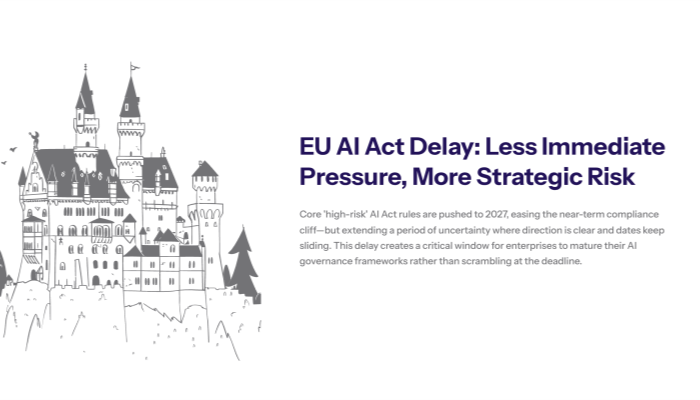 Slide titled “What This Delay Really Means for Enterprise AI.” Left side explains that pushing full high-risk enforcement to 2027 creates extra runway but rising expectations from regulators and stakeholders, especially in critical infrastructure, finance, healthcare and public services. Right side “Board-Level Questions” box asks if the delay is being used to mature governance, whether high-risk systems are known, and if AI risk is integrated into wider enterprise risk and transformation plans.