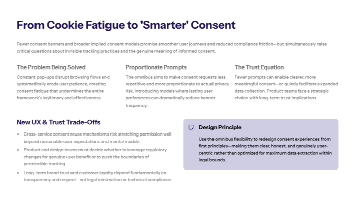 Slide describing expanded data reuse rights for AI training on the left and four numbered risk themes on the right bias and discrimination privacy by design imperative security and leakage concerns governance as differentiator with a Critical insight banner along the bottom