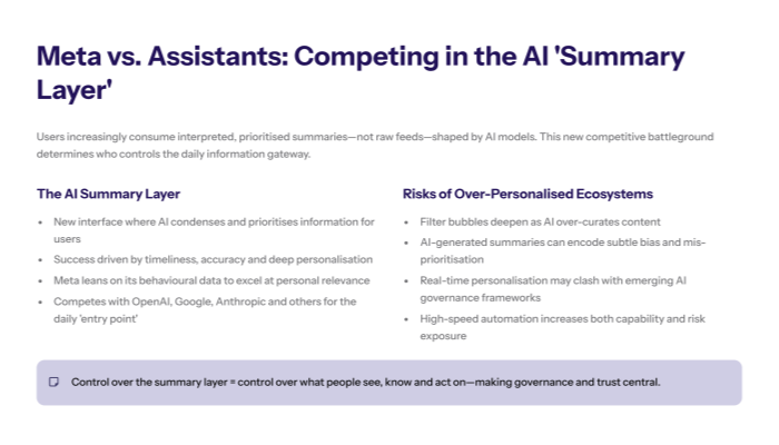 Slide describes the technical underpinnings required with two columns Left column details what powers the brief high frequency summarisation pipelines user graph intelligence GPU clusters and LLaMA models and distributed inference Right column poses questions for enterprise leaders about stack readiness unified data layers extensibility and architecture Footer note falling behind on AI infrastructure now means falling behind on all products needing real time personalisation