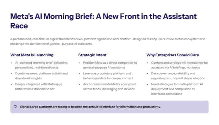 Three column layout summarising enterprise takeaways Lesson 1 Assistants as gateways that increasingly decide what users see and act on so brands must design for AI as the front door Lesson 2 Contextual AI drives engagement by using smart context engines across the day well structured data becomes a differentiator Lesson 3 Integration greater than algorithms highlighting multi platform AI connectors to business systems and secure internal LLMs A footer note warns enterprises to prepare for a world mediated by multiple AI gateways