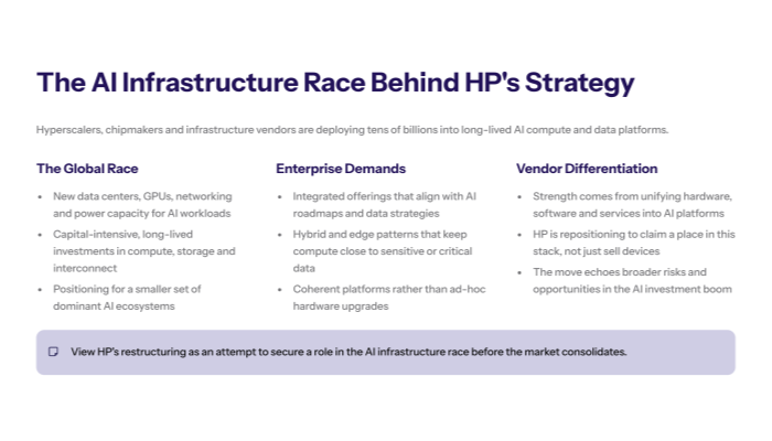 IT and procurement teams should treat HPs shift as both a vendor risk and an architecture signal Start by clarifying exposure by asking which critical systems rely on HP hardware or services how long your current contracts run and where you have room to diversify and then pressure test where HPs AI centric offerings or competitors alternatives deliver measurable value versus marketing On the architecture side revisit your target designs with an AI first lens across endpoint network and cloud stress test infrastructure for emerging AI workloads such as edge inference and hybrid patterns and map HPs evolving portfolio to your AI reference architecture so you can decide where it makes sense to double down versus where you should hedge