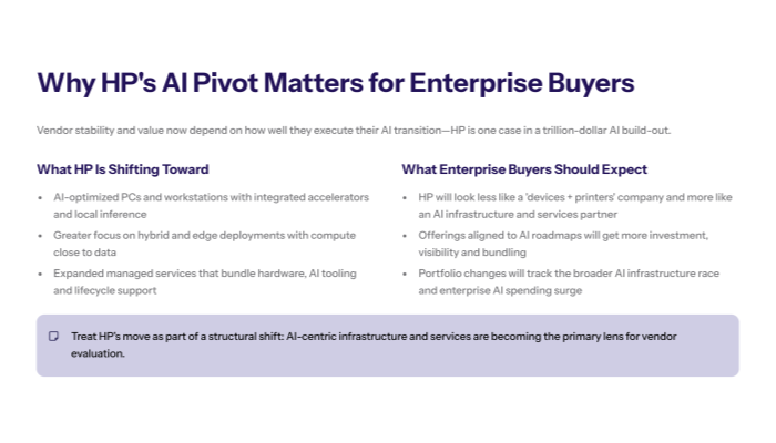 HPs AI pivot matters for enterprise buyers because the company is shifting toward AI optimised PCs and workstations with local accelerators expanding hybrid and edge deployments that keep compute closer to the data and building out managed services that bundle hardware AI tooling and lifecycle support In practice you should expect HP to look less like a devices plus printers supplier and more like an AI infrastructure and services partner with portfolios and pricing increasingly tied to AI roadmaps which means your own vendor evaluations should be revisited through an AI first lens