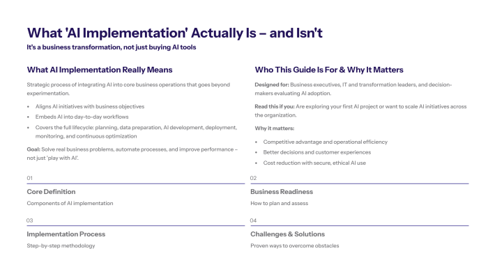 definition of ai implementation and business value including lifecycle and alignment with business goals