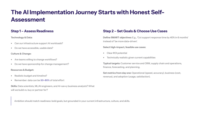 ai implementation self assessment with readiness checklist and goal setting steps