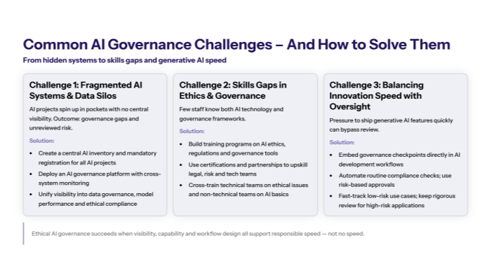 solutions for fragmented ai systems skill gaps and speed versus oversight in governance