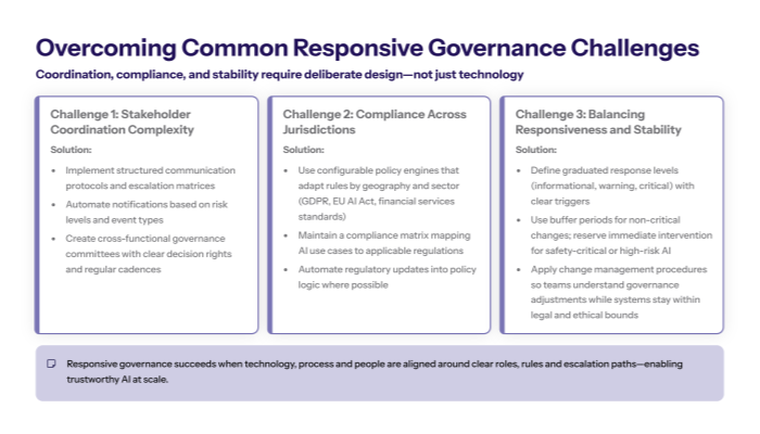 solutions for coordination compliance and stability in responsive ai governance