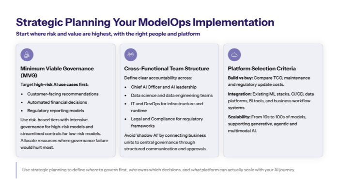 modelops strategy with governance team structure and platform selection criteria