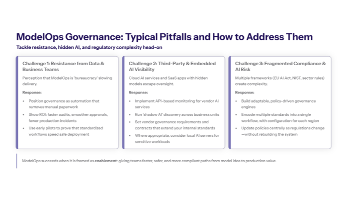 solutions to modelops challenges including ai visibility team resistance and compliance risk