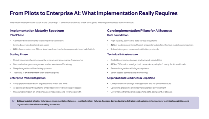 enterprise ai success requires data infrastructure talent and organizational readiness