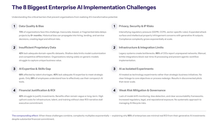 key enterprise ai barriers including data quality skills gap and governance failures