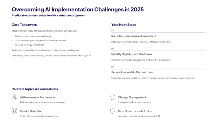 how to solve predictable ai barriers with strategy leadership and impact focus