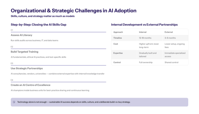 skills culture and leadership gaps hinder sustainable enterprise ai adoption